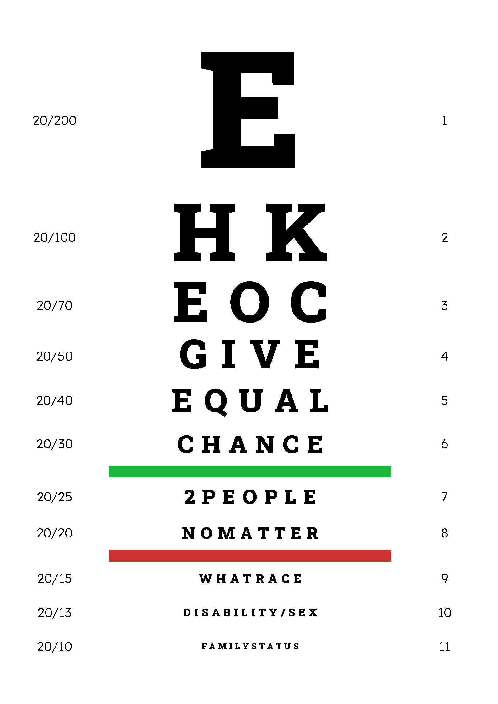 25 Merit What EOC HKU EOU discrimination policy covers
